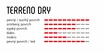 Anvelopă Vittoria  Terreno Dry 40 Anthracite 123 TPI 1C